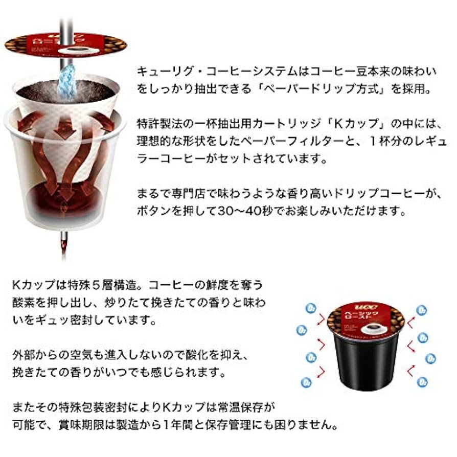超お得商品～キューリグK-CUP アイスコーヒー8箱セット 【公式通販】