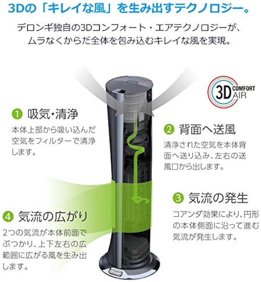 Amazon | デロンギ(DeLonghi) 空気清浄機能付き スリムファン 扇風機