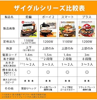 Amazon | ザイグル JAPAN-ZAIGLE PLUS レッド ザイグルプラス [赤外線