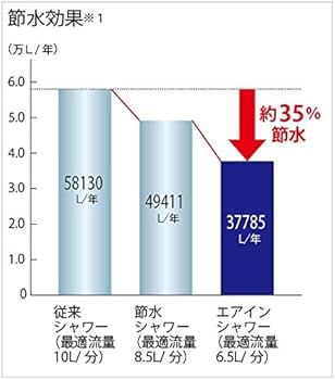 Amazon | TOTO エアインシャワーヘッド(メッキ角型) シルバー 28.8×9