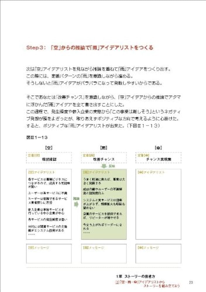 ドキュメント・コミュニケーションの全体観 下巻 技法と試合運び