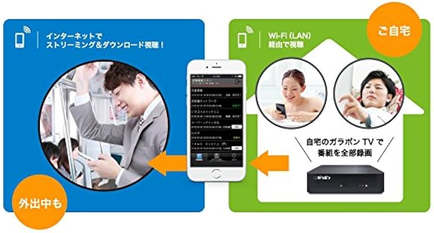 Amazon | ガラポンTV伍号機HDD内蔵モデル【再生品】 | ブルーレイ