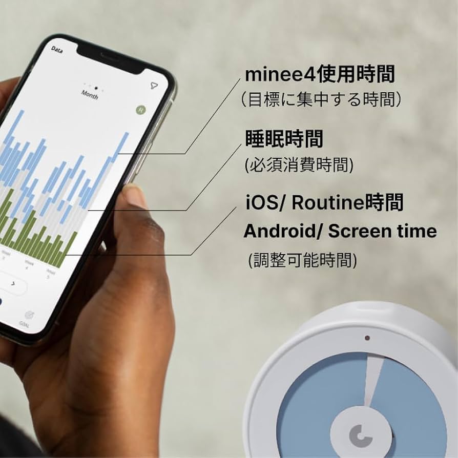 Amazon｜minee 4 [正規品]集中習慣追跡、視覚化タイマー、ポモドーロ