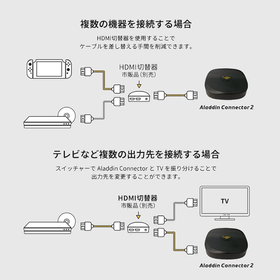 Amazon.co.jp: Wireless HDMI, AladdinX Connector 2, 2nd Generation