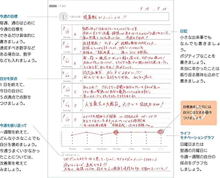 Amazon.co.jp: 目標達成ノートで自己管理 LMGノート : 文房具