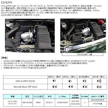 Amazon | HKS ブローオフバルブ系パーツ スーパーSQV4 アルトワークス