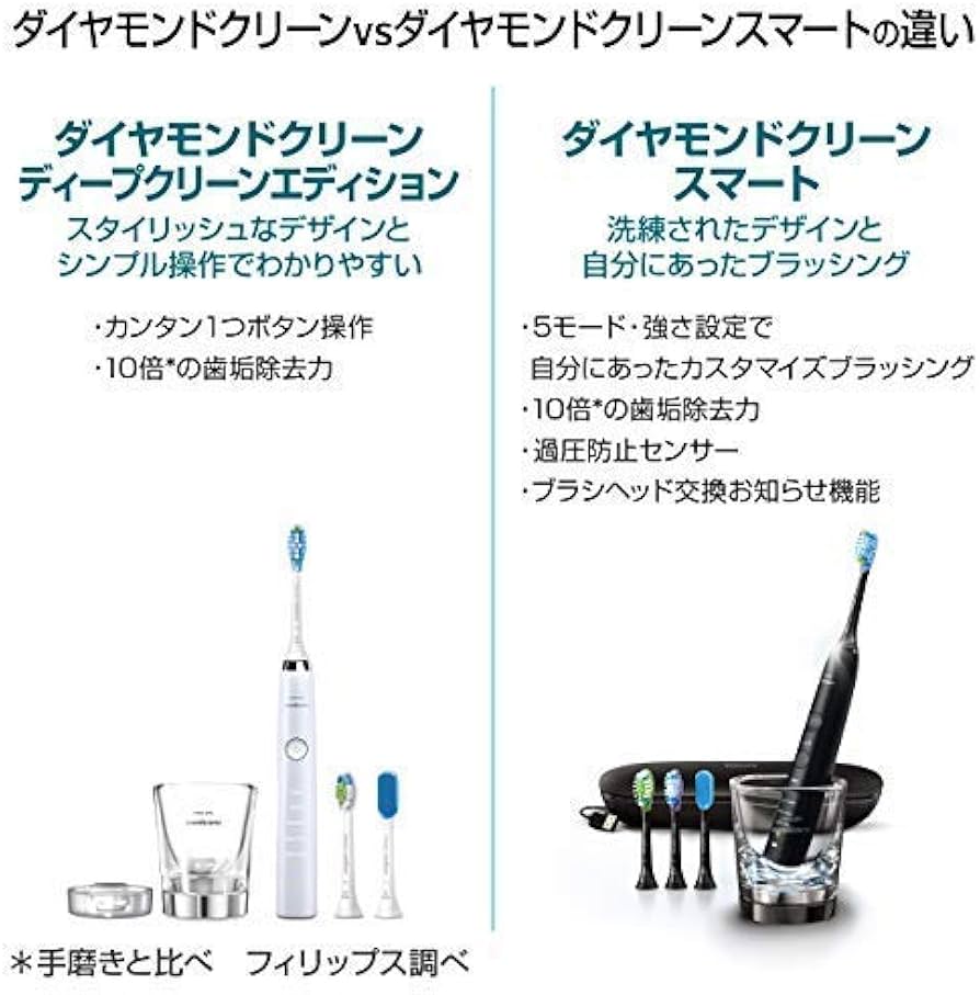 Amazon | フィリップス ソニッケアー ダイヤモンドクリーン スマート