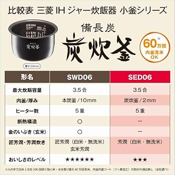 Amazon | 三菱電機 IH 炊飯器 3.5合 備長炭 炭炊釜 小型 一人暮らし