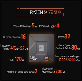 Amazon.com: CPU R 9 7950X 4.5 GHz 16-Core 32-Thread CPU Zen 4