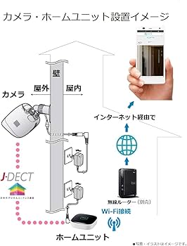 Amazon.co.jp: パナソニック 屋外カメラキット KX-HJC100K-W : DIY