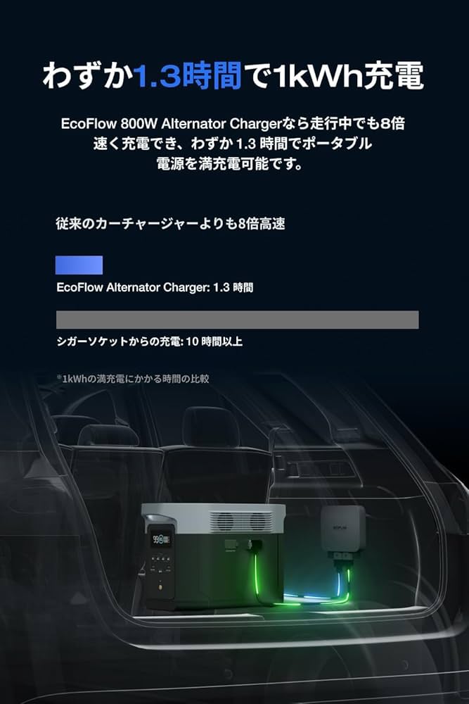 Amazon.co.jp: EcoFlow 800W Alternator Charger+XT60ケーブル 2点