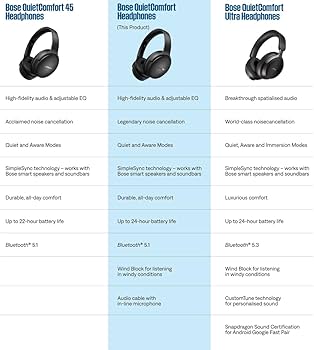 Amazon.com: Bose QuietComfort Bluetooth Headphones, Wireless