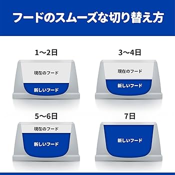 Amazon.co.jp: ヒルズ プリスクリプションダイエット ドッグフード