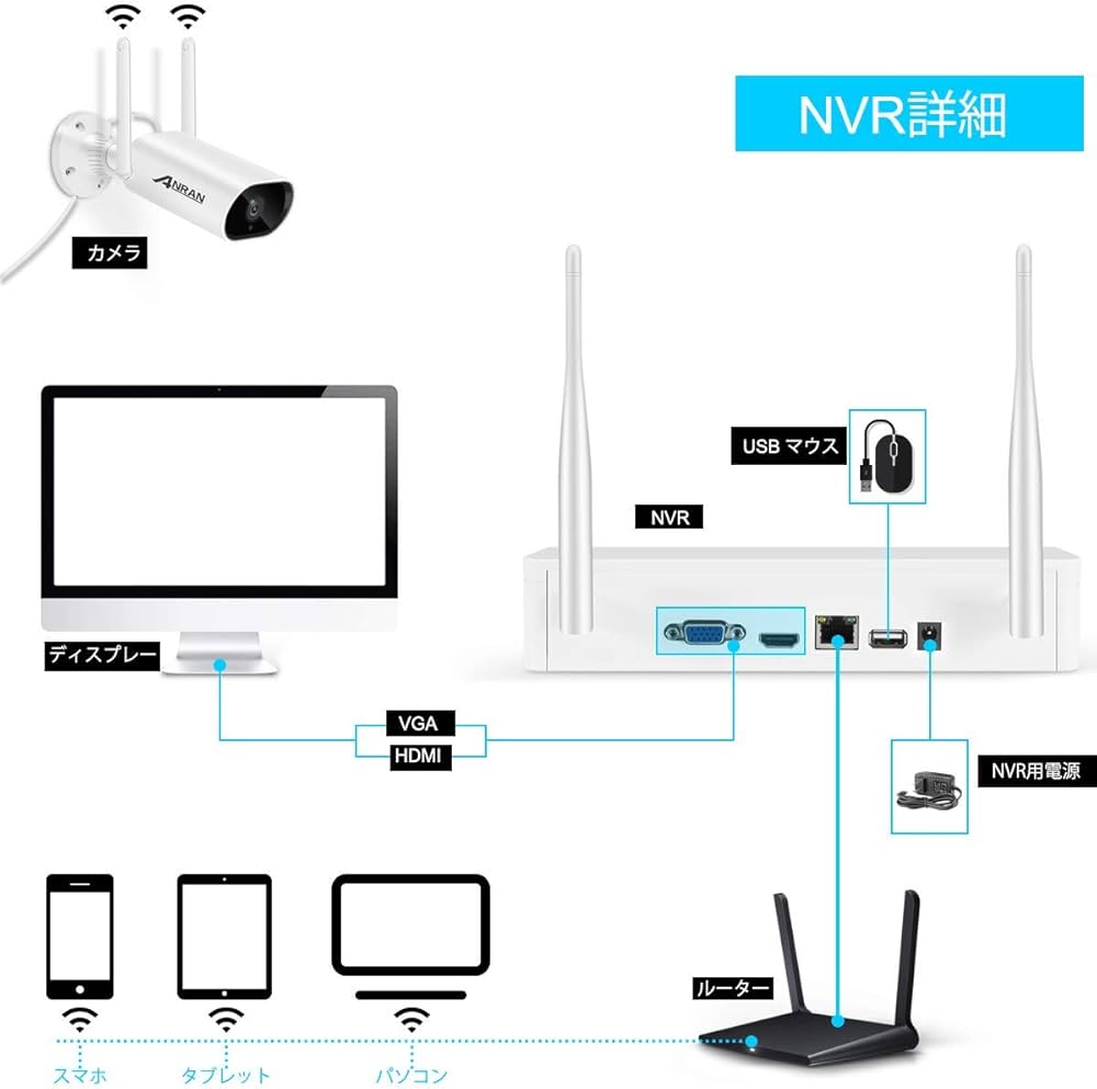 ストア ANRAN ワイヤレス 防犯カメラ 300万画素 4台セット AR-W657