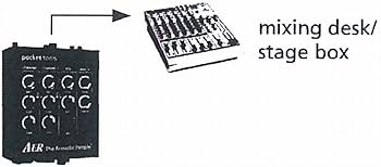 Amazon.com: AER Pocket Tools Dual Mix 2 (2-Channel Preamp Mixer