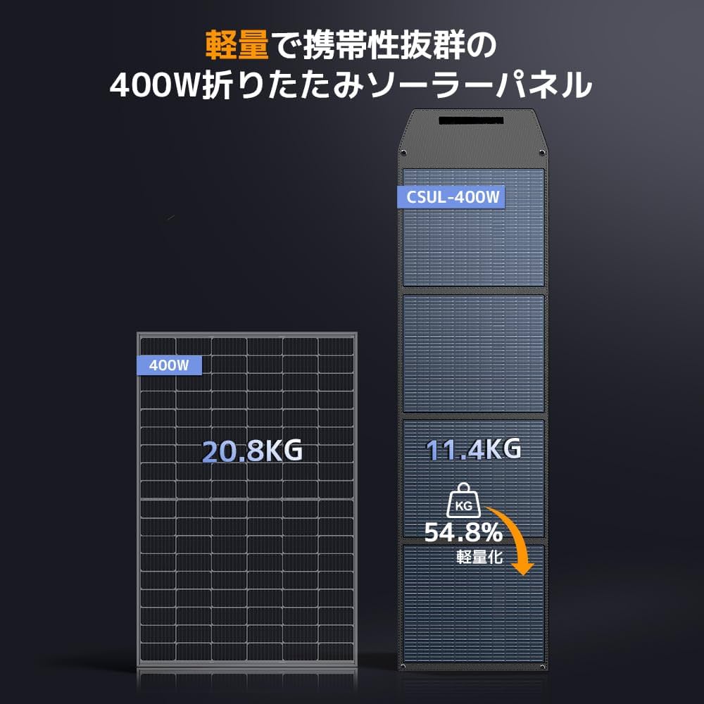 Amazon | リョクエン(LVYUAN) ソーラーパネル 400W ポータブル電源用