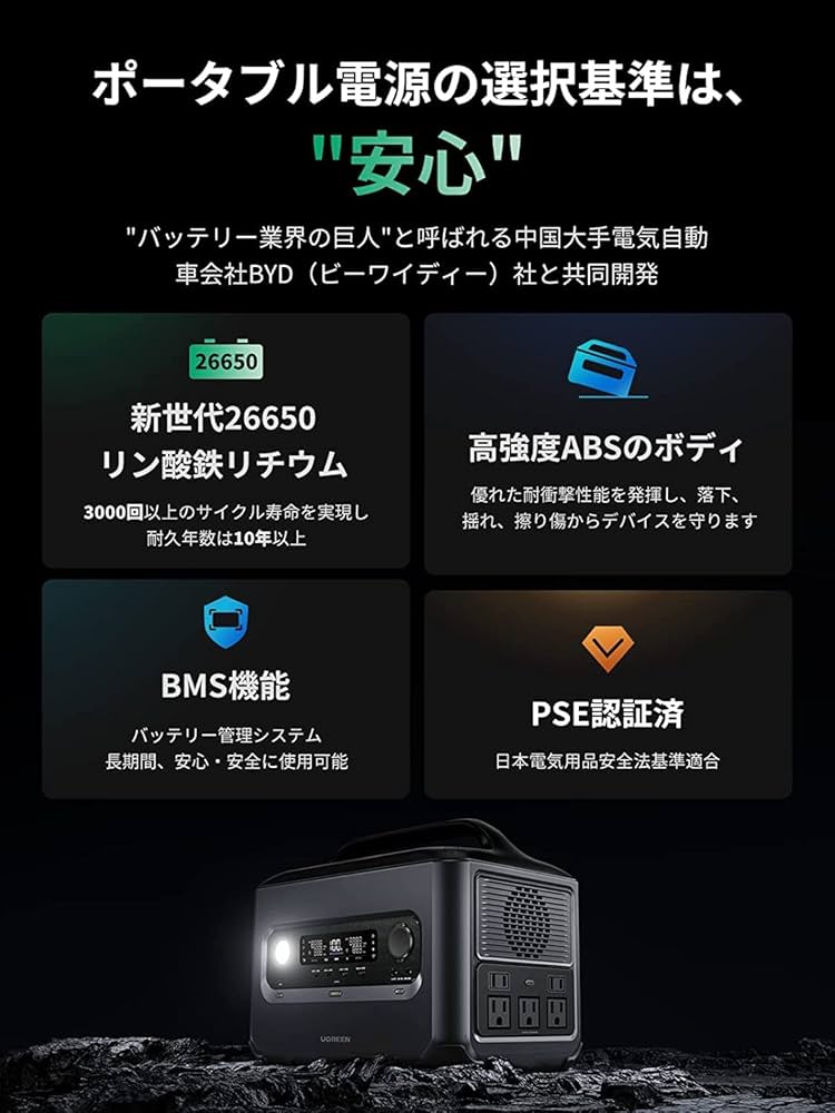 Amazon.co.jp: UGREEN ポータブル電源 リン酸鉄 680Wh 蓄電池 600W