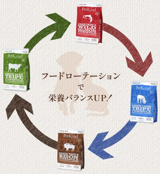 Amazon.co.jp: ペット・カインド トライプドライ ウェイト