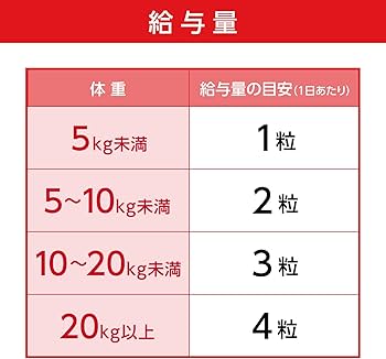 Amazon.co.jp: DHC ペット用 サプリ モエギオイル25 60粒 : ペット用品