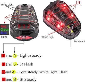Amazon.co.jp: Phoking タクティカルヘルメットライト サバイバル