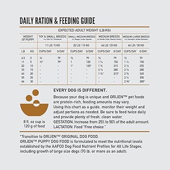 Amazon.co.jp: 【正規品】カナダ産 オリジン パピー 2kg Orijen