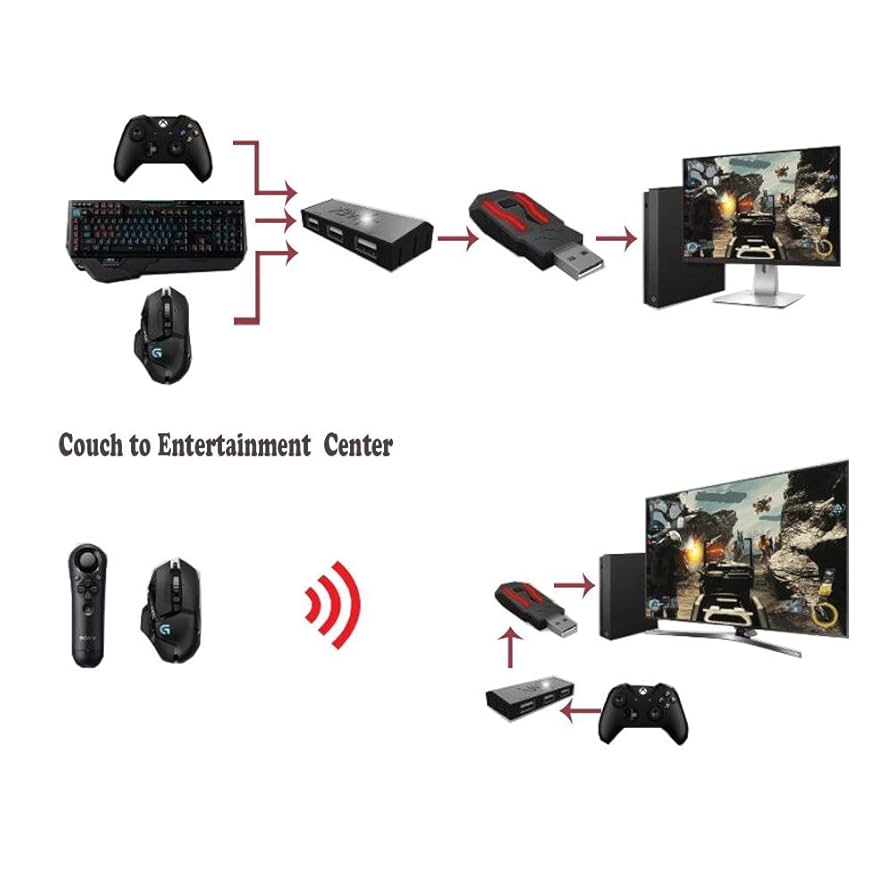 XimApexとコントローラー XIMAPEX ximapex PC用ゲームコントローラー