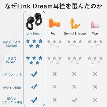 Amazon | Link Dream【2024モデル】耳栓 睡眠用 静かさ 安眠 遮音値