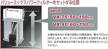 Amazon | テトラ (Tetra) プレミアVXパワーフィルター90(適合水槽容量