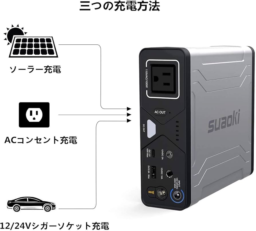 suaoki ポータブル電源 USBポート3つ 楽天市場】suaoki ポータブル電源