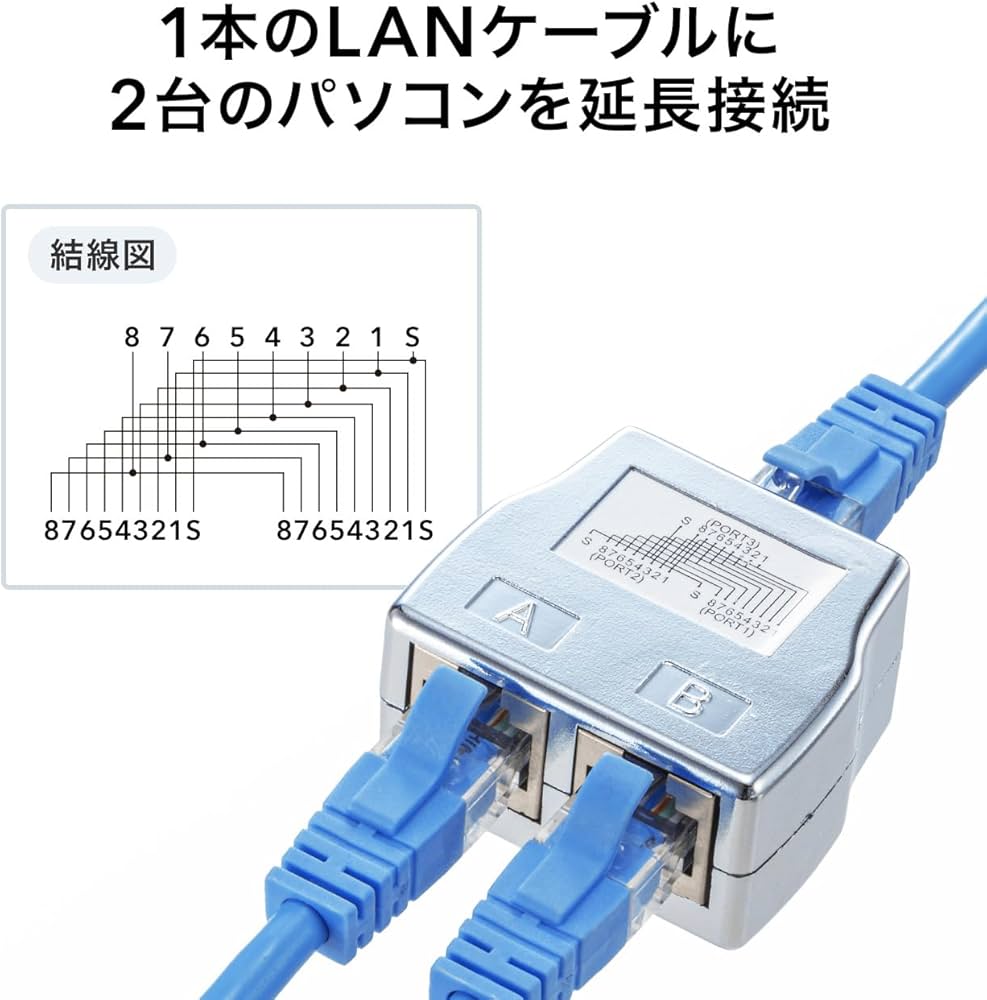 LUN UTPケーブル 2箱セット