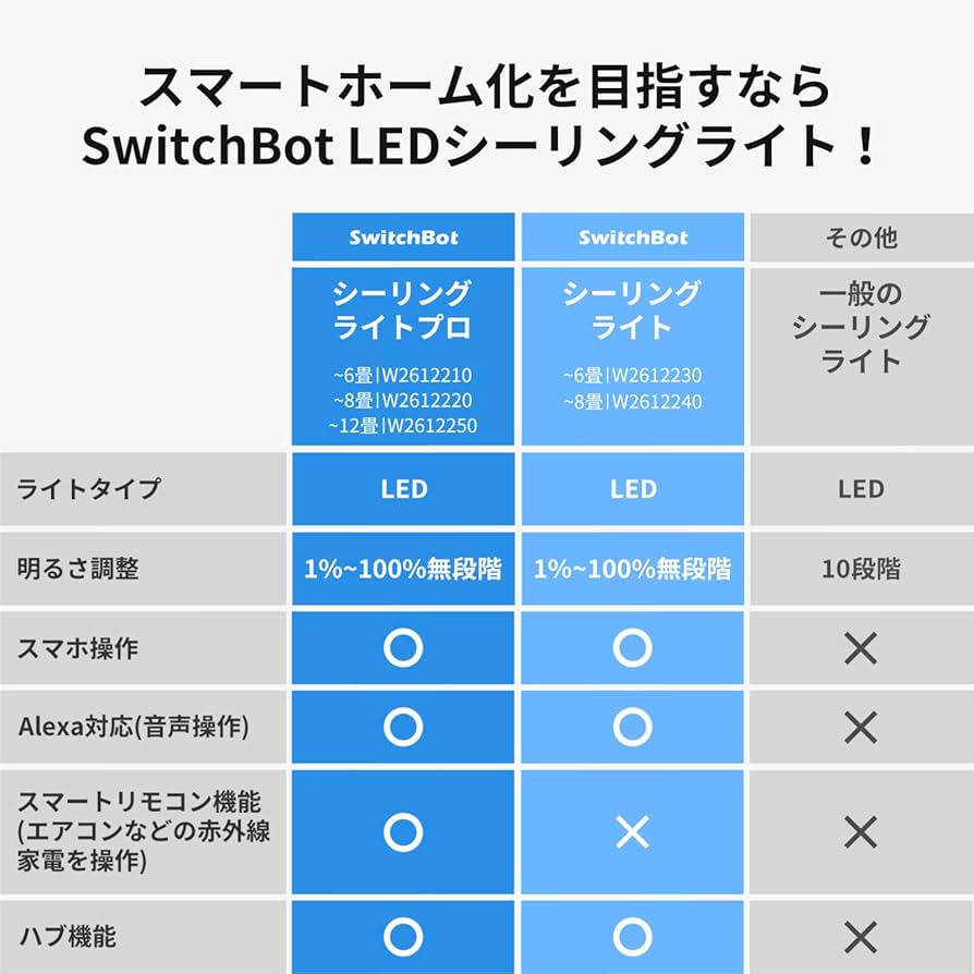 Amazon | SwitchBot LEDシーリングライトプロ 6畳 スマートリモコン
