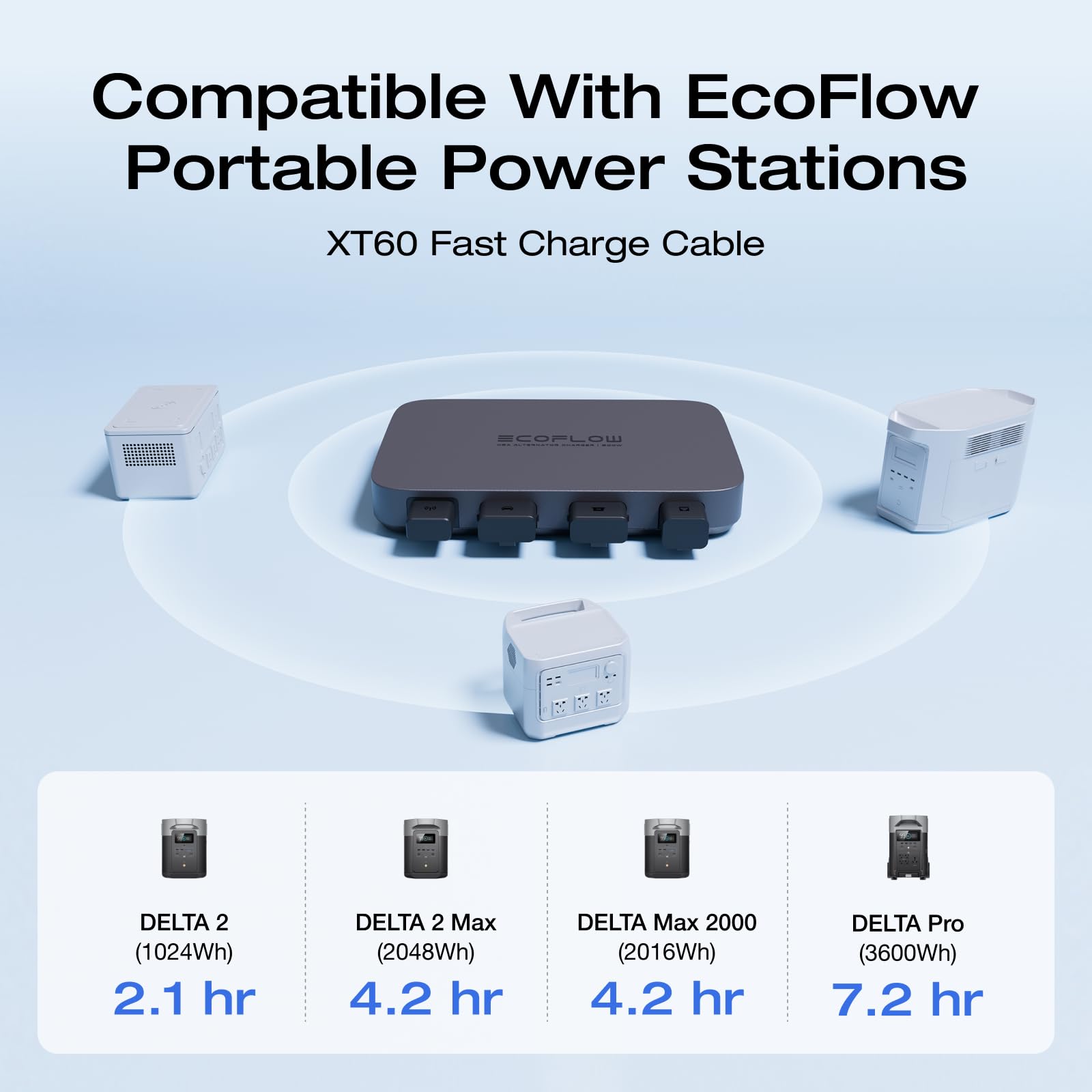 Amazon.com: EF ECOFLOW 500W Alternator Charger, 3-in-1 Fast DC-DC
