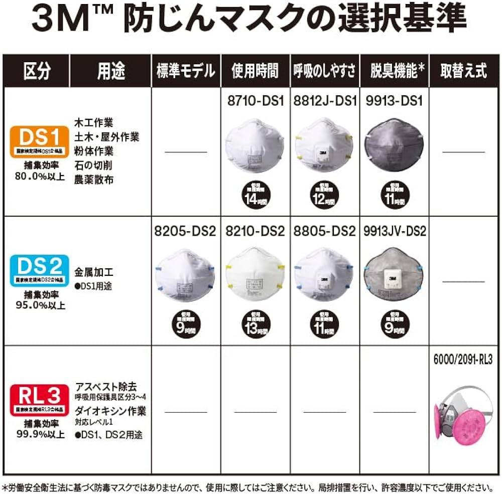 Amazon | 3M 取替え式 防じんマスク 6000用 2091 交換ろ過材 2枚 国家