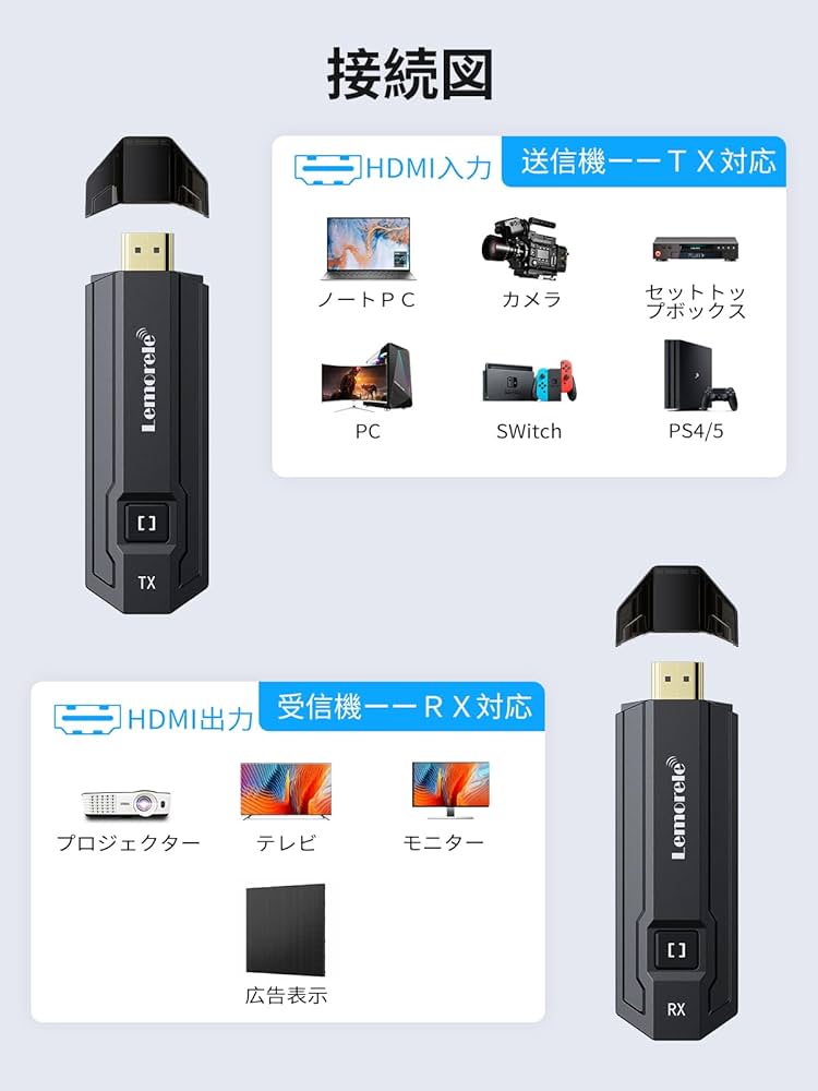 Amazon | ワイヤレス hdmi 送受信機セット 小型 ムセン 8台送信機増設