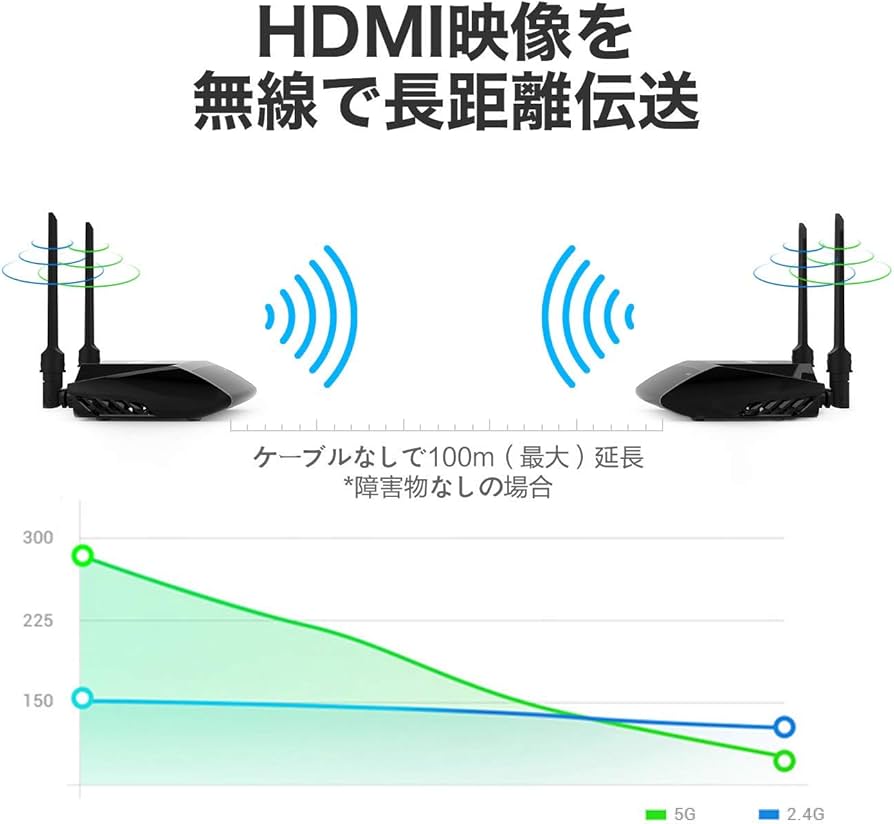 Amazon | PAKITE PAT-590 ワイヤレスHDMI送受信機セット WUXGA/3D映像