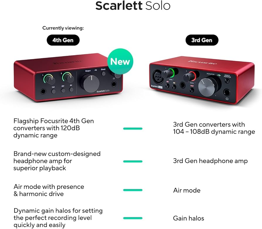Amazon.co.jp: Focusrite Scarlett Solo 第4世代 USBオーディオ