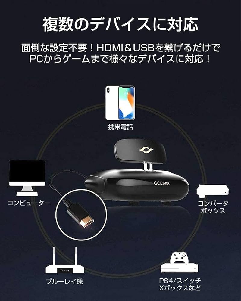 GOOVIS Pro 2021 パーソナル3Dビューワー Amazon | GOOVIS Pro 2021