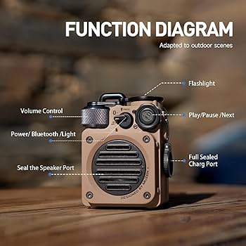 Amazon.com: Muzen Portable Bluetooth Speaker, Wild Mini Rugged