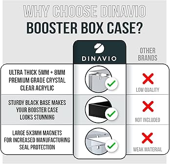 Amazon.com: Dinavio Crafthouse PKMN Booster Box Case Acrylic