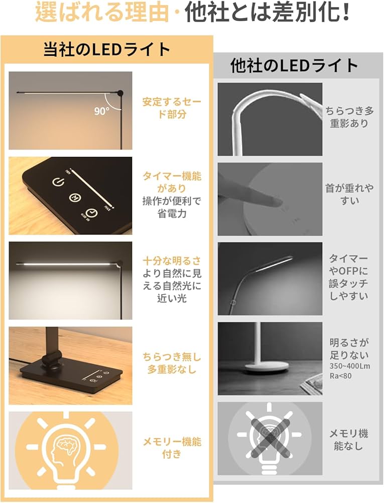 Amazon.co.jp: 【2026新登場・省エネ＆目に優しい】 デスクライト