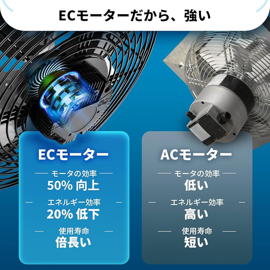 Amazon.co.jp: Hon&Guan 換気扇 300mm 有圧換気扇 10段階スピード