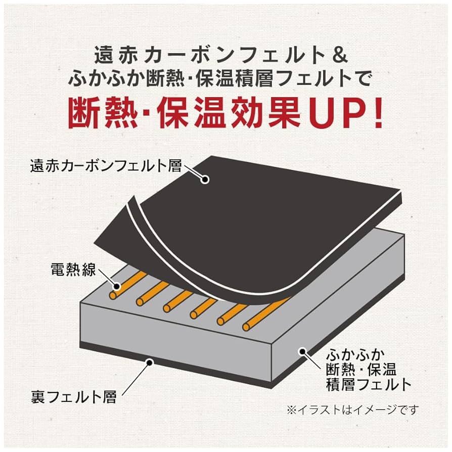 c161 76 ゼピール 2畳 電気カーペット単体 DK-Y5020FFN 【公式通販】