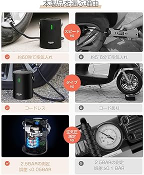 Amazon.co.jp: zepan 自動車空気入れ a05 車用 電動ポンプ 携帯空気