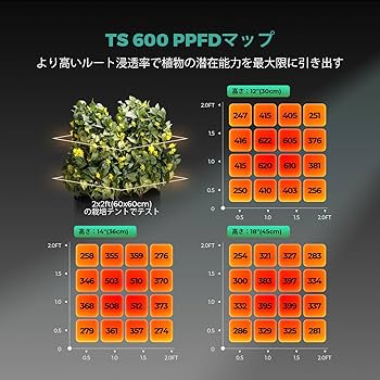 Mars HydroTS-600W植物育成LEDライト土耕栽培グロウ水草アガベ Amazon