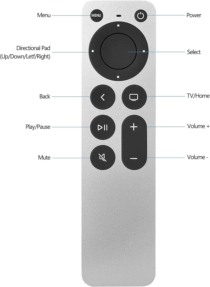 Apple TV 4K (第1世代) + 新型Siri Remote Apple TV 4K (第1世代) +