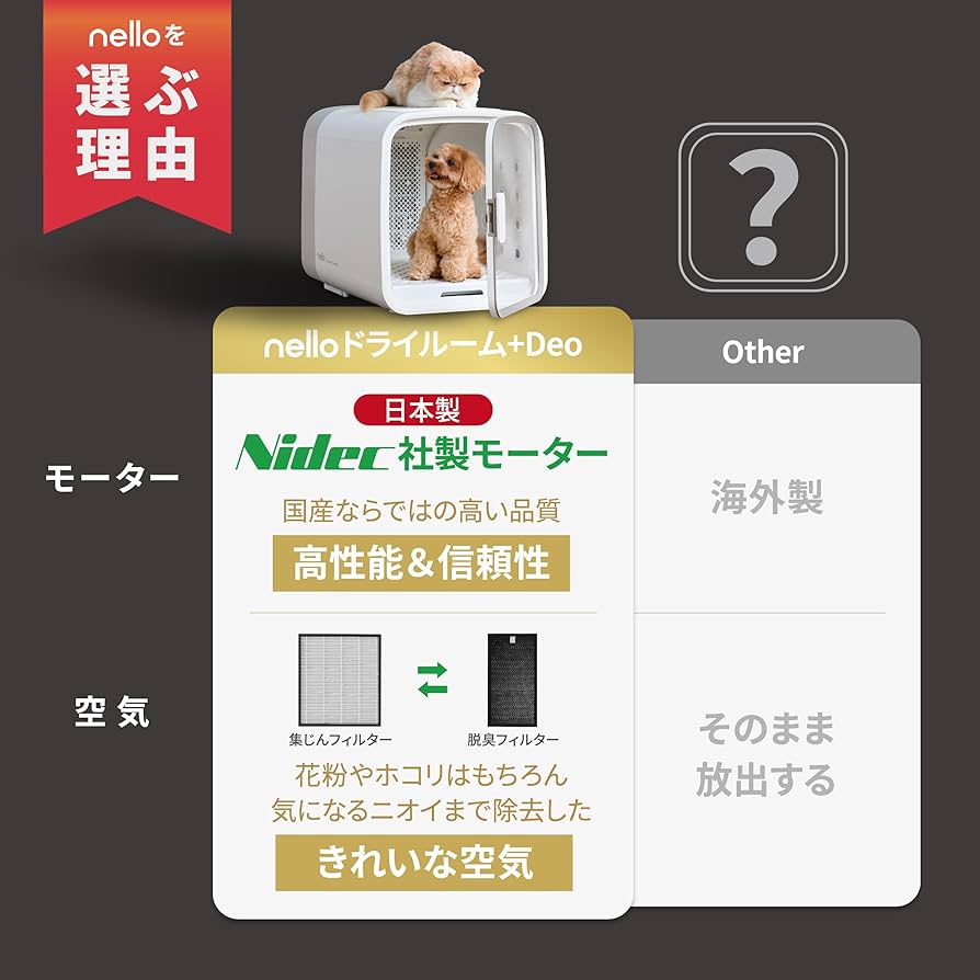 12時迄購入で当日発送！nello ペットドライルーム＋Deo