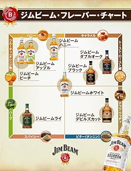 Amazon.co.jp: ジムビーム 700ml [JimBeam バーボン ウイスキー