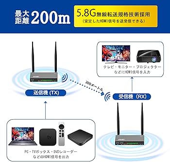 Amazon | AIMIBO ワイヤレス hdmi 無線 送受信機セット【受信機増設