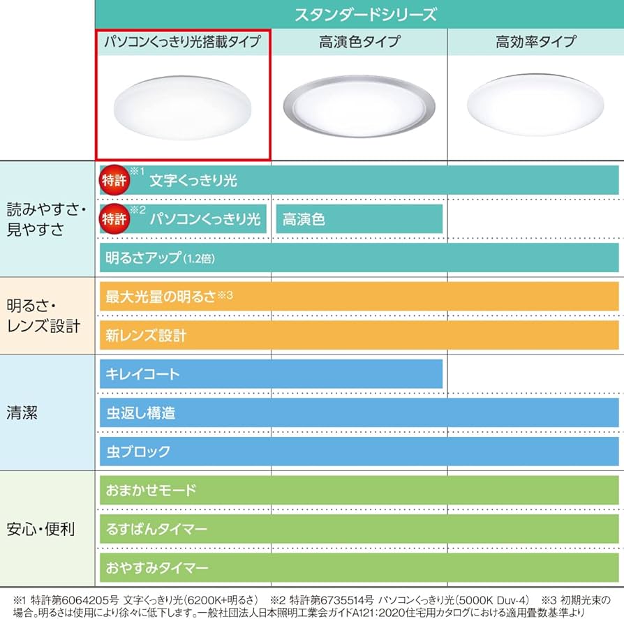 Amazon | パナソニック LEDシーリングライト パソコンくっきり光・文字
