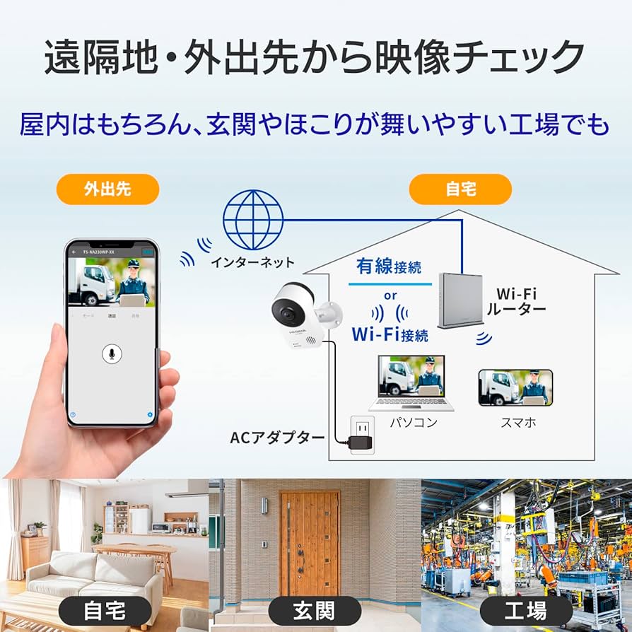 Amazon.co.jp: アイ・オー・データ ネットワークカメラ 日本メーカー